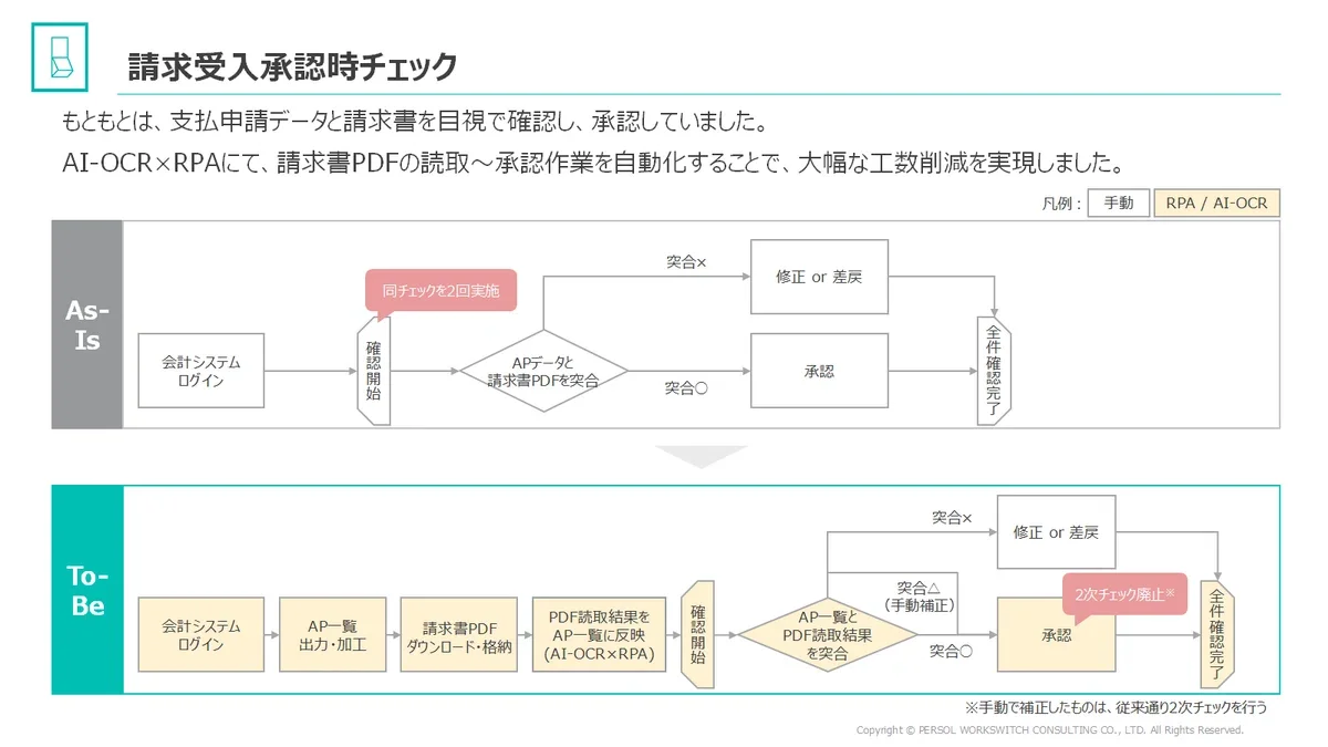 請求書受入承認業務のAs-Is・To-Beフロー