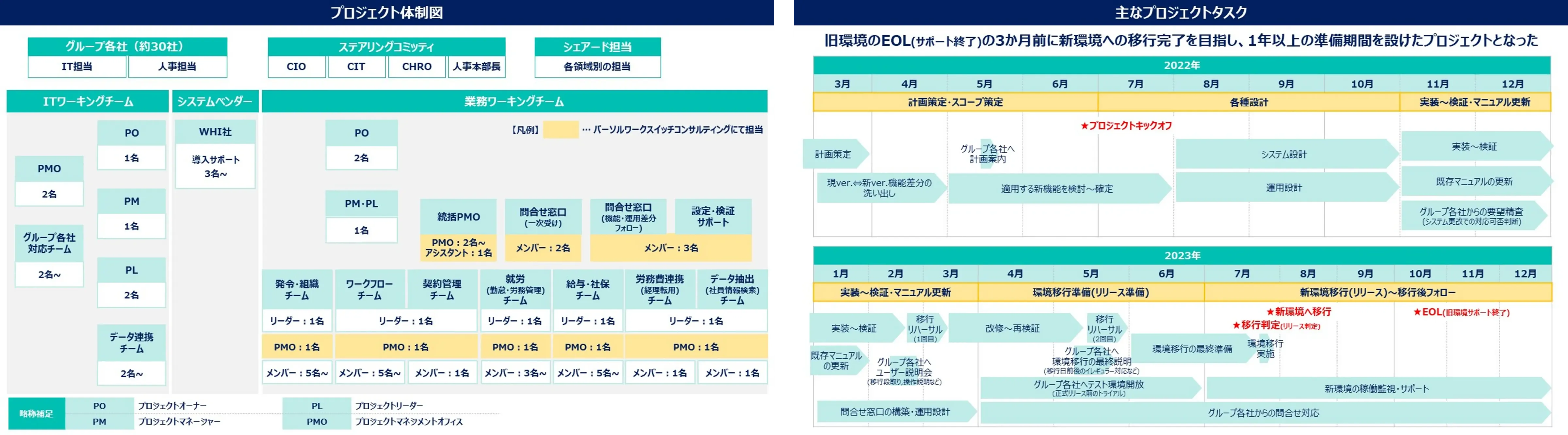 ワークスイッチとのプロジェクトが発足した経緯