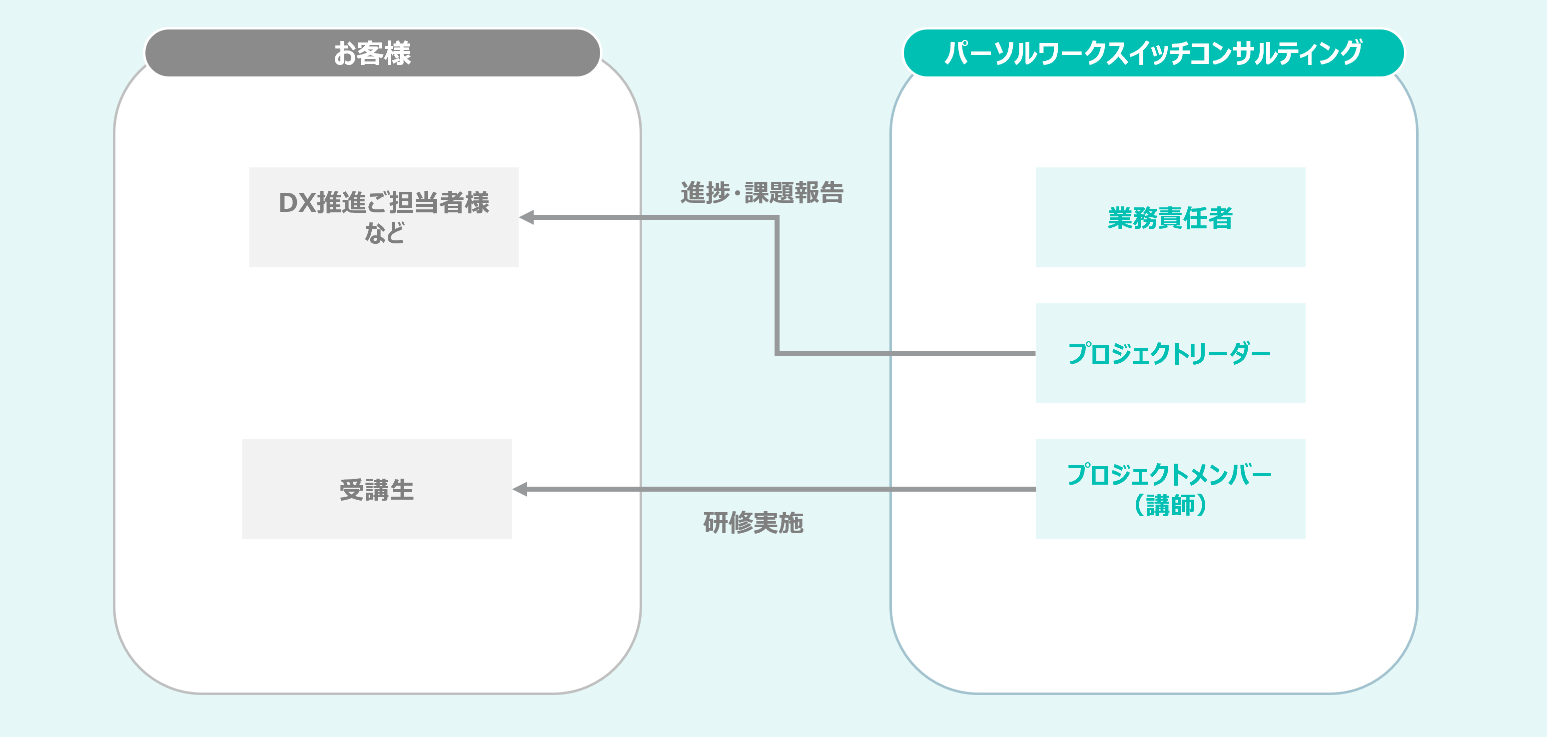 支援体制イメージ